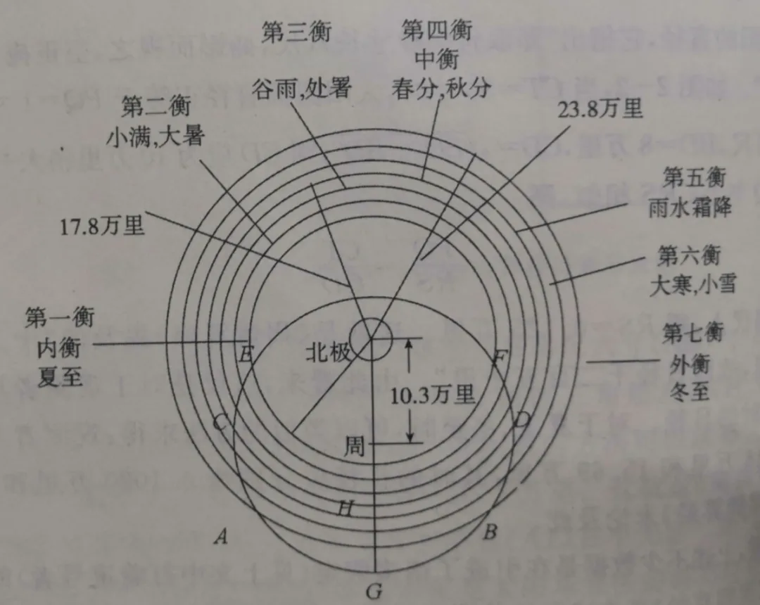 ancient-cosmology-gaitian 插图 8