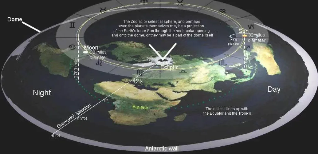 ancient-cosmology-gaitian 插图 10