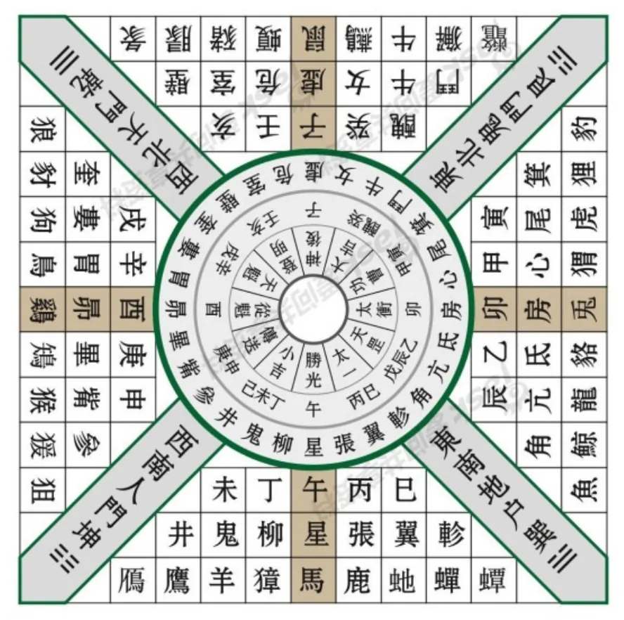 ancient-cosmology-gaitian 插图 5