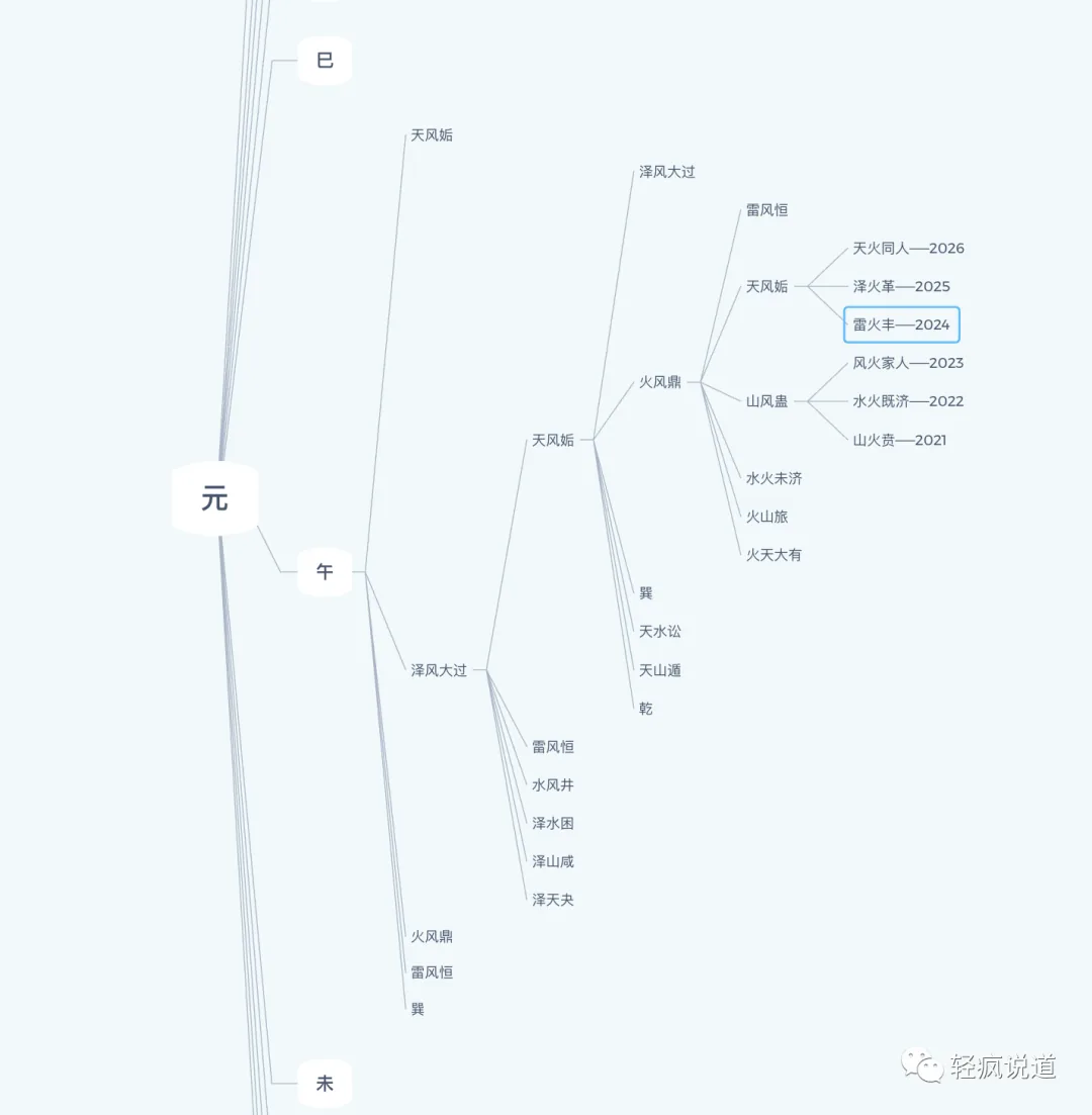 wechat-20240104-4ead99d707 插图 3