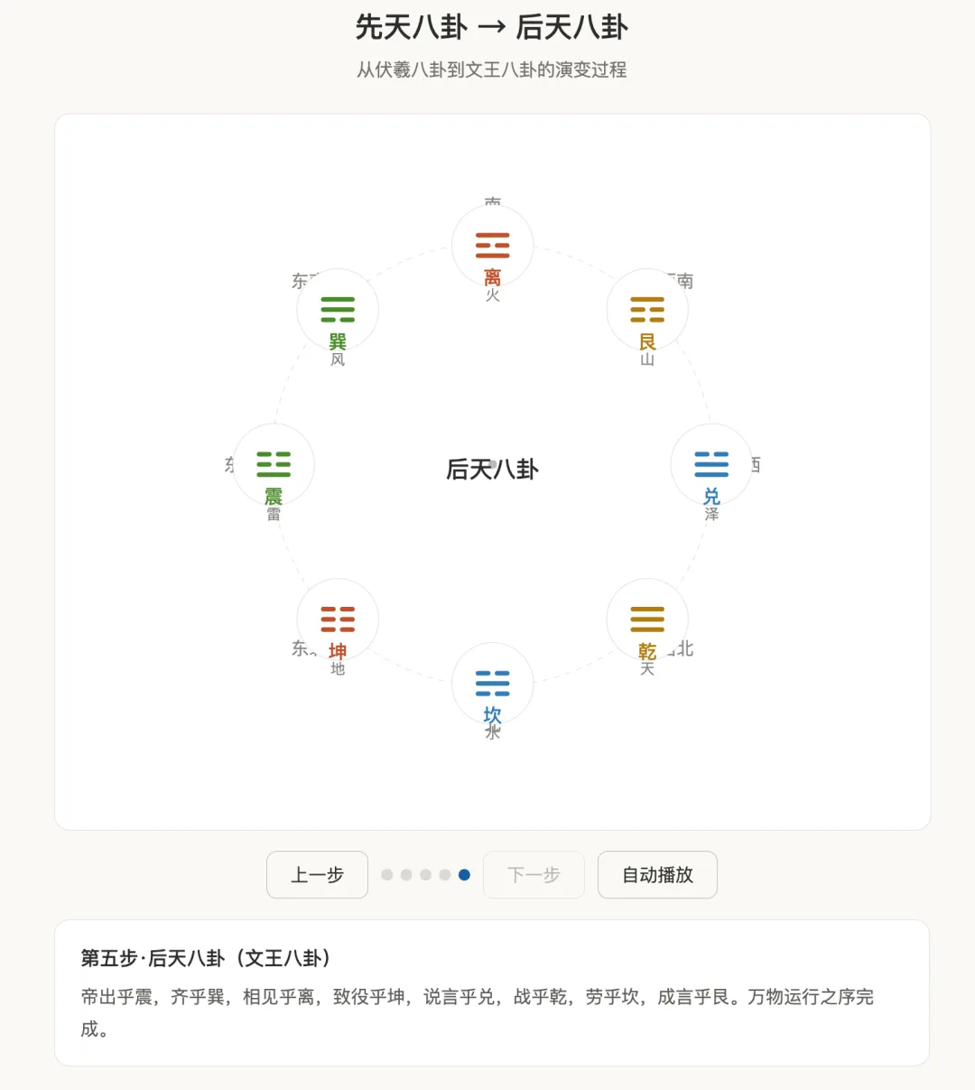cyber-cultivation-ai 插图 15