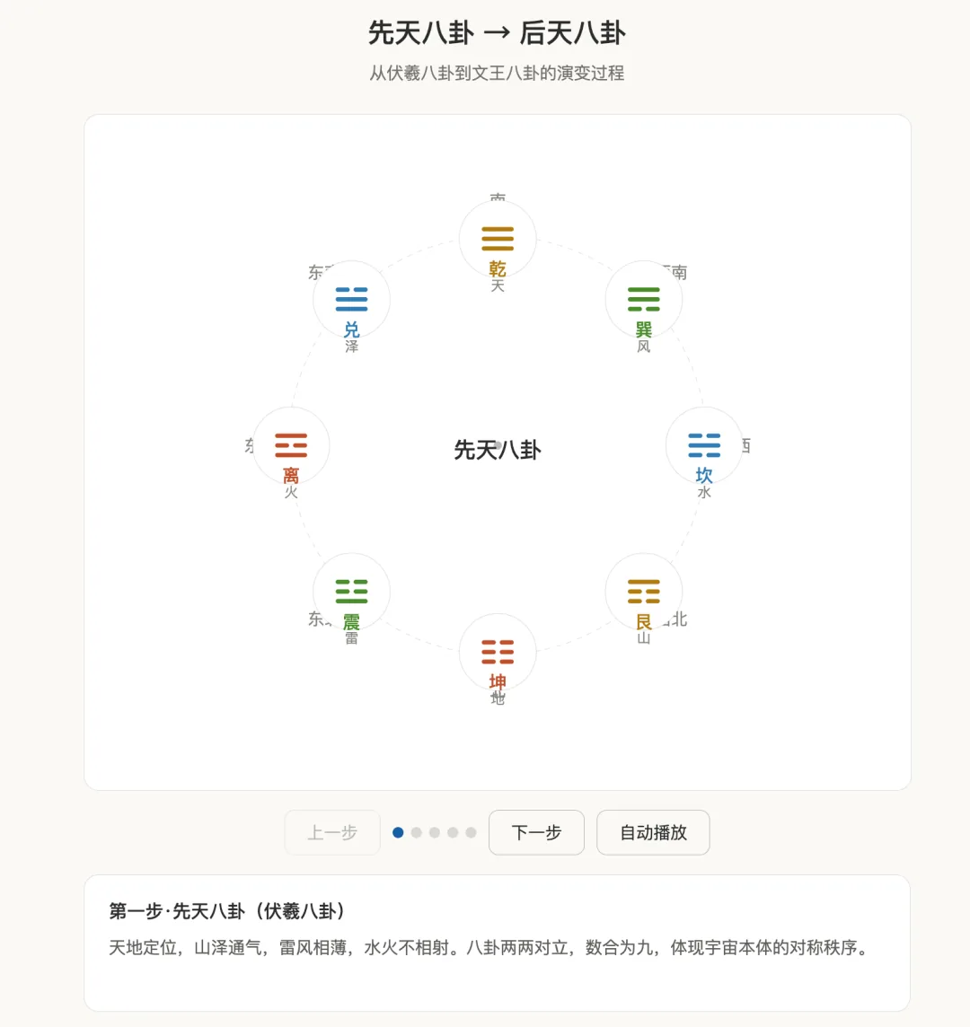 cyber-cultivation-ai 插图 14