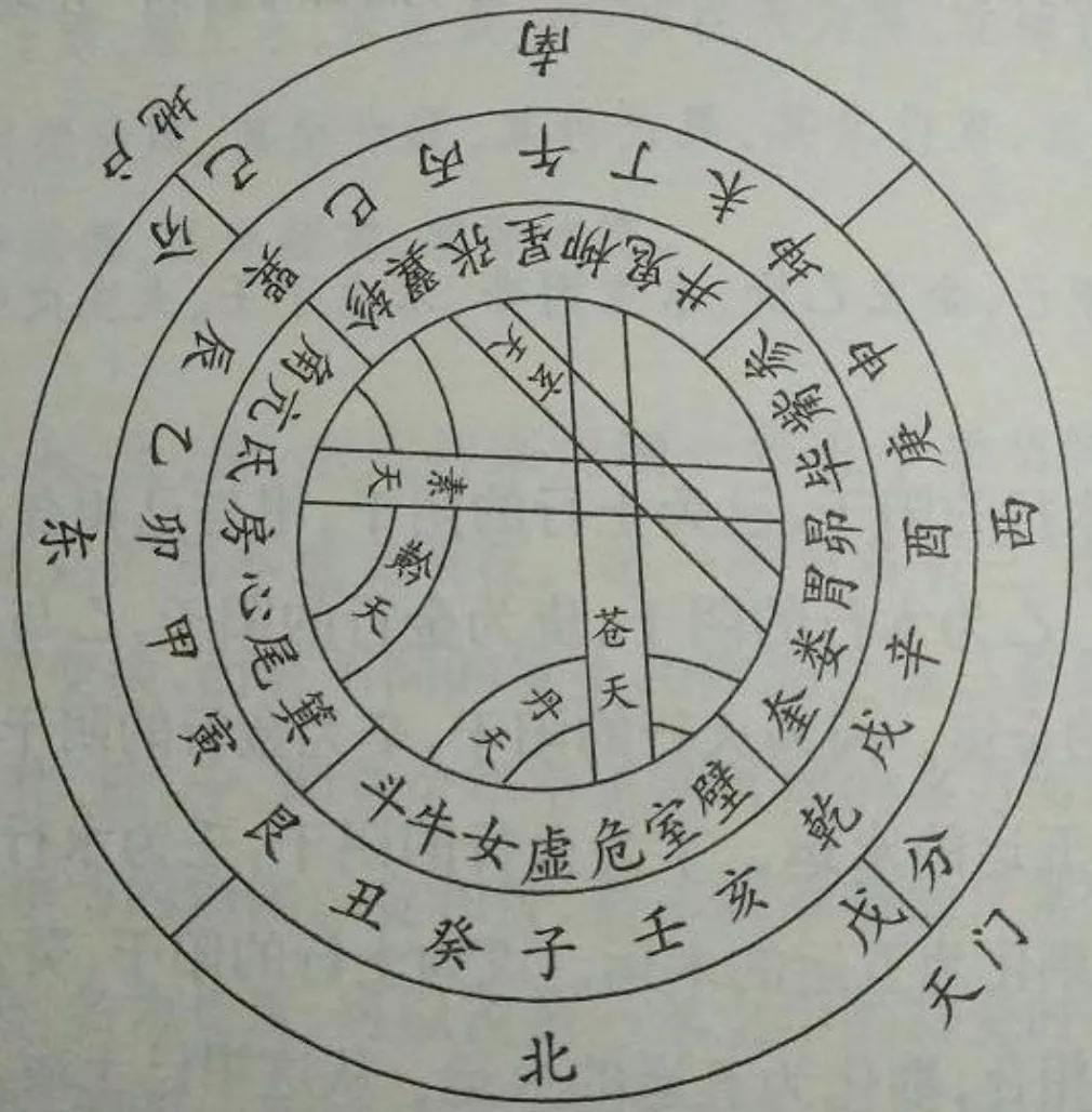ancient-cosmology-gaitian 插图 4
