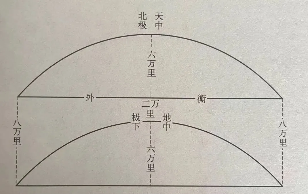 ancient-cosmology-gaitian 插图 7